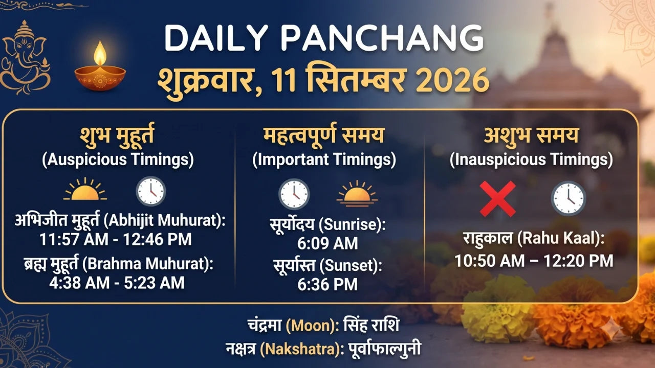 Aaj Ka Panchang 11 September 2026: Tithi, Nakshatra, Rahu Kaal, Shubh Muhurat & Choghadiya