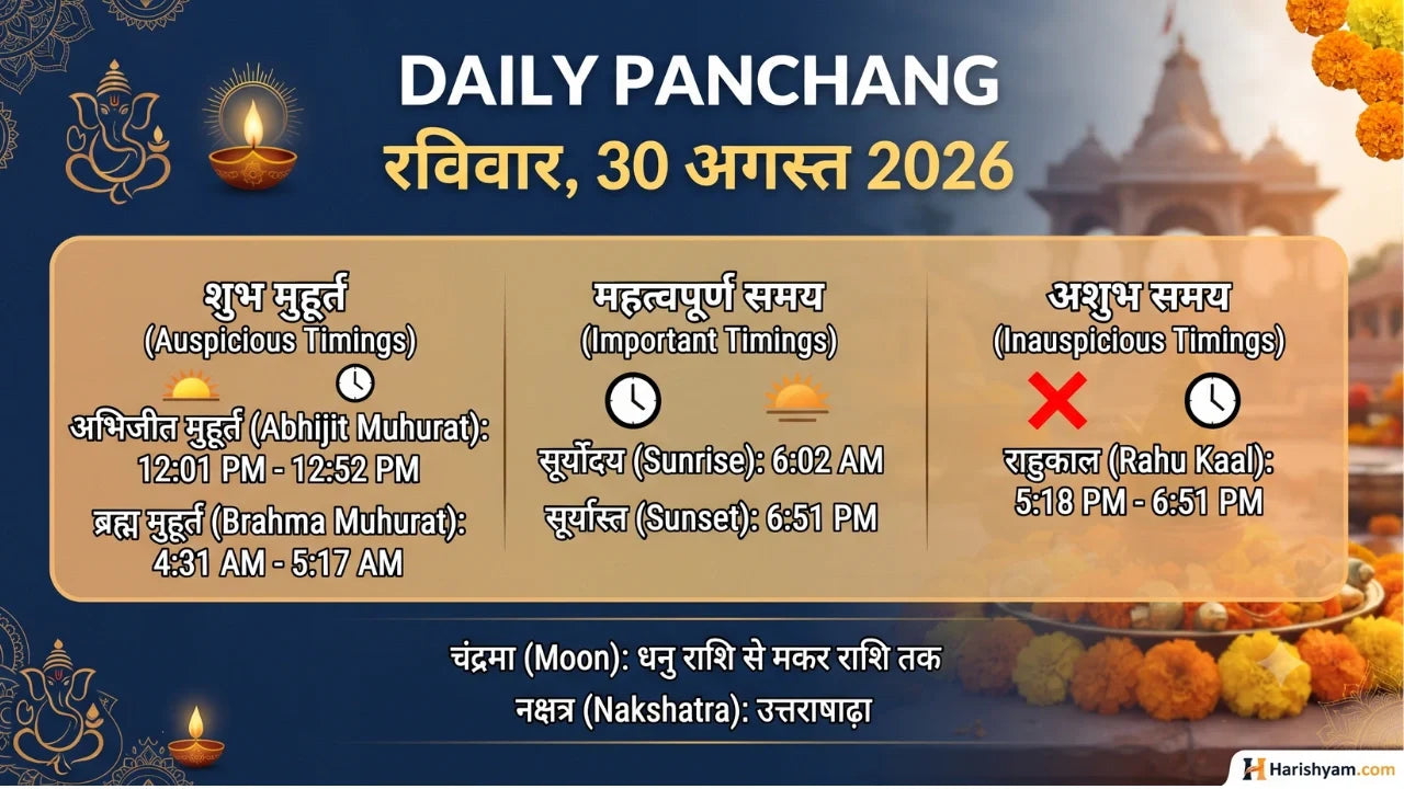 Aaj Ka Panchang 30 August 2026: Tithi, Nakshatra, Rahu Kaal, Shubh Muhurat & Choghadiya