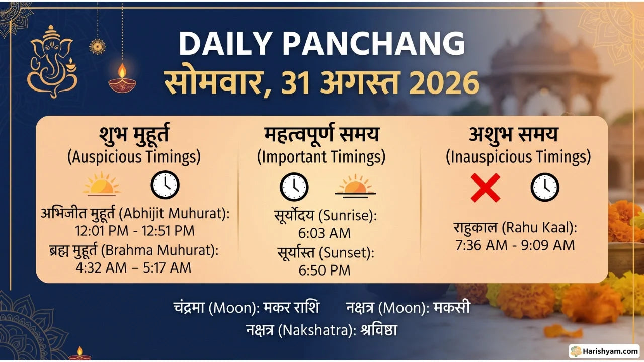 Aaj Ka Panchang 31 August 2026: Tithi, Nakshatra, Rahu Kaal, Shubh Muhurat & Choghadiya