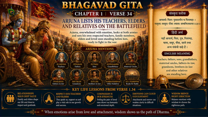 Bhagavad Gita Chapter 1 Verse 34 Meaning in Hindi and English