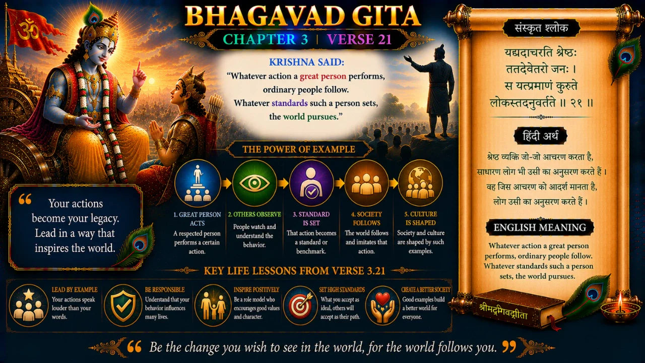 Bhagavad Gita Chapter 3 Verse 21 Meaning in Hindi and English