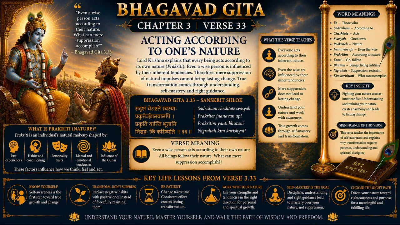 Bhagavad Gita Chapter 3 Verse 33 Meaning in Hindi & English