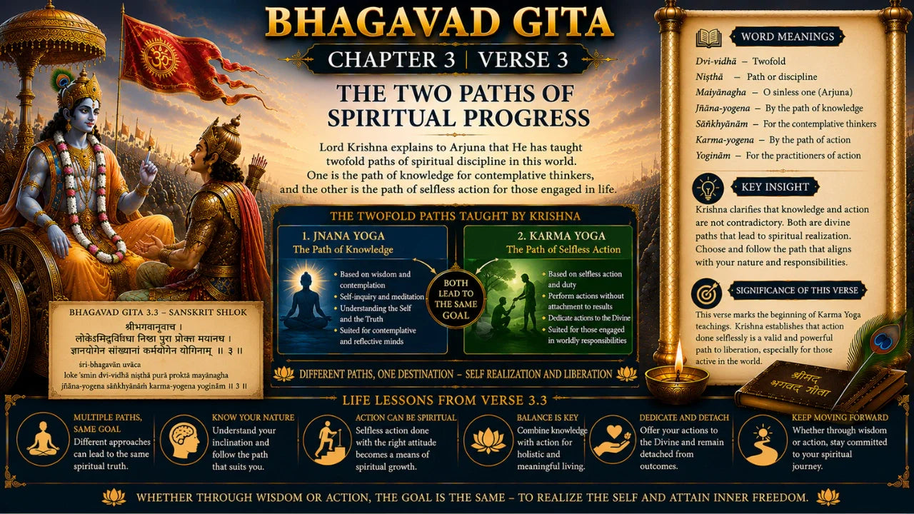 Bhagavad Gita Chapter 3 Verse 3 Meaning in Hindi & English