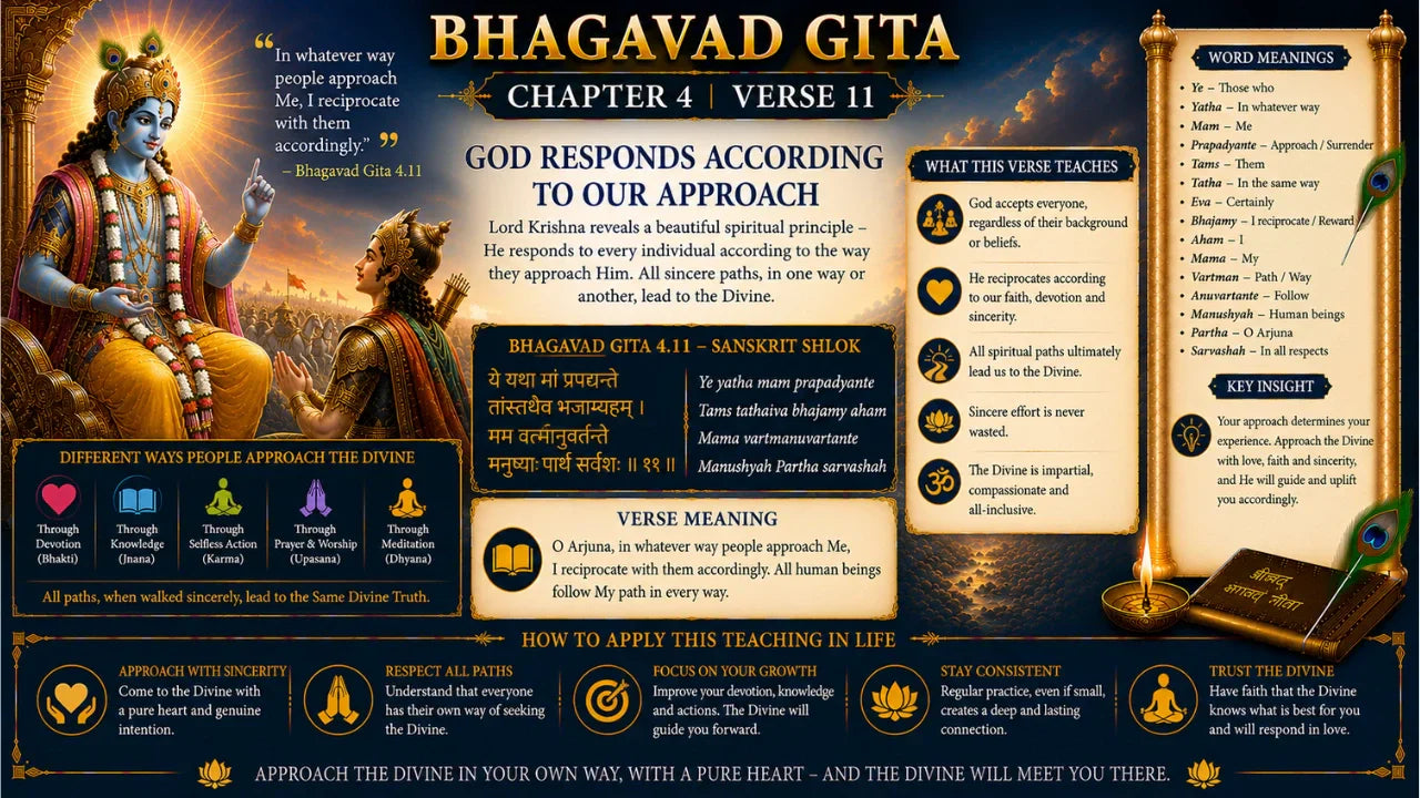 Bhagavad Gita Chapter 4 Verse 11 Meaning in Hindi & English